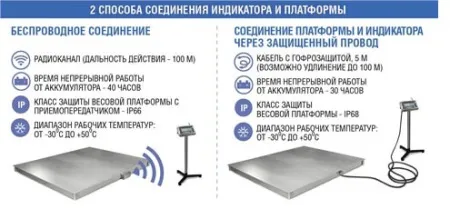 весы платформенные масса-к 4d-pm-15/20-2000 без терминала
