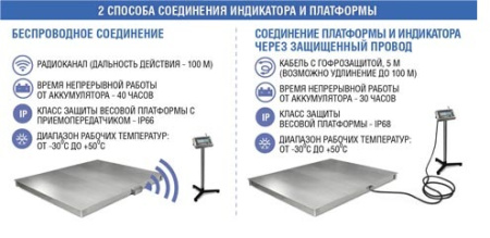 весы платформенные масса-к 4d-pm-12/15-1000 без терминала